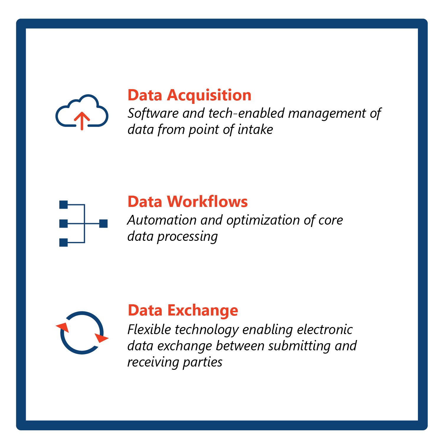 Data Acquisition Workflow Exchange 01